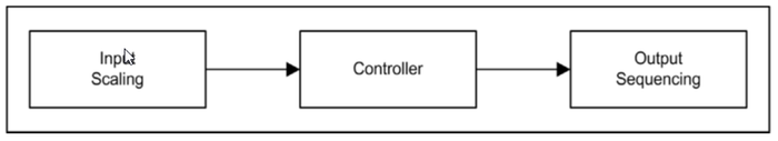 Scaling and Descaling Control