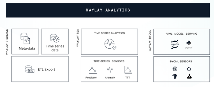 Analytics
