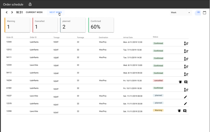 Real-time execution tracking