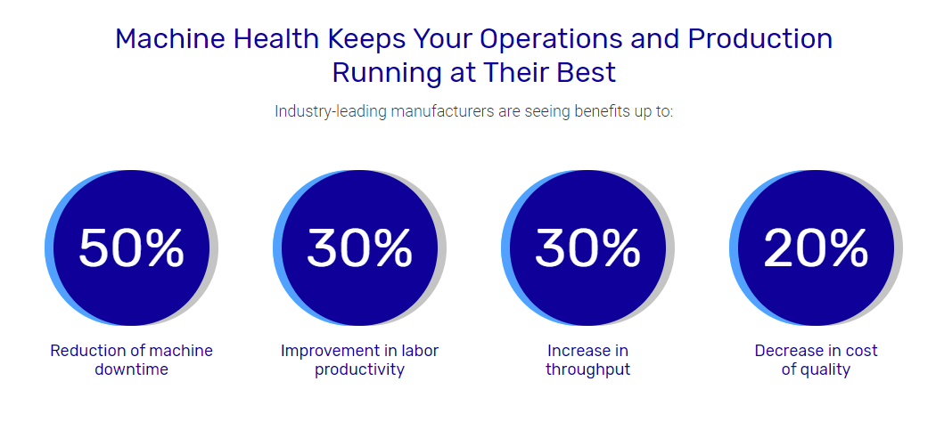 Eliminate unplanned downtime