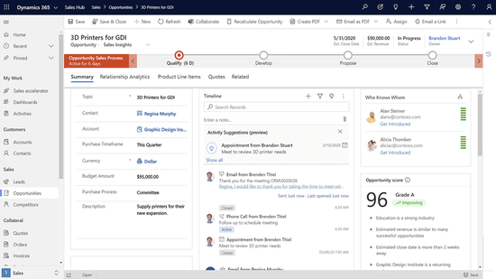 Activate digital selling