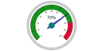 google style gauge chart