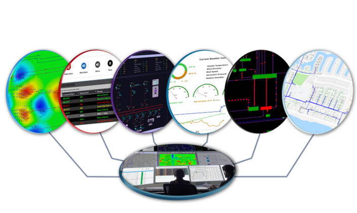 Advanced network operation & automation