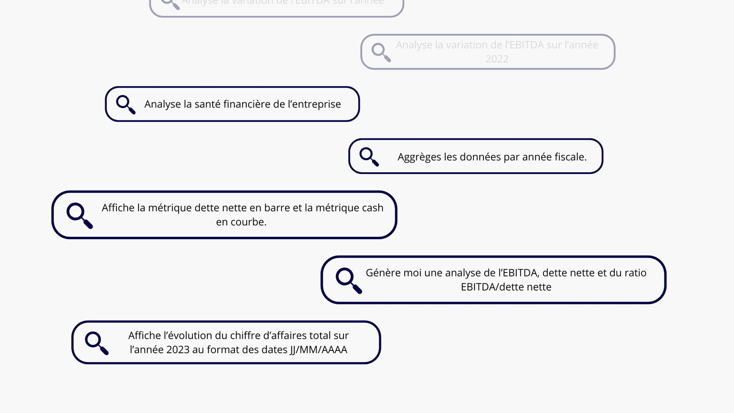 IA - Génération de graphiques