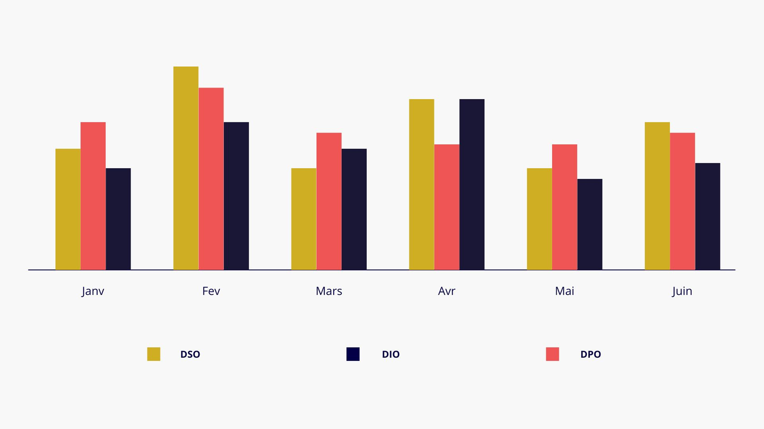 Indicateurs et KPI