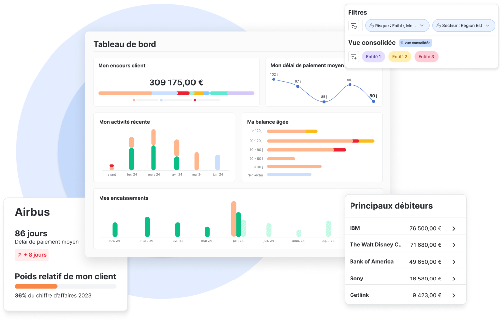 Une vision en temps réel de votre recouvrement