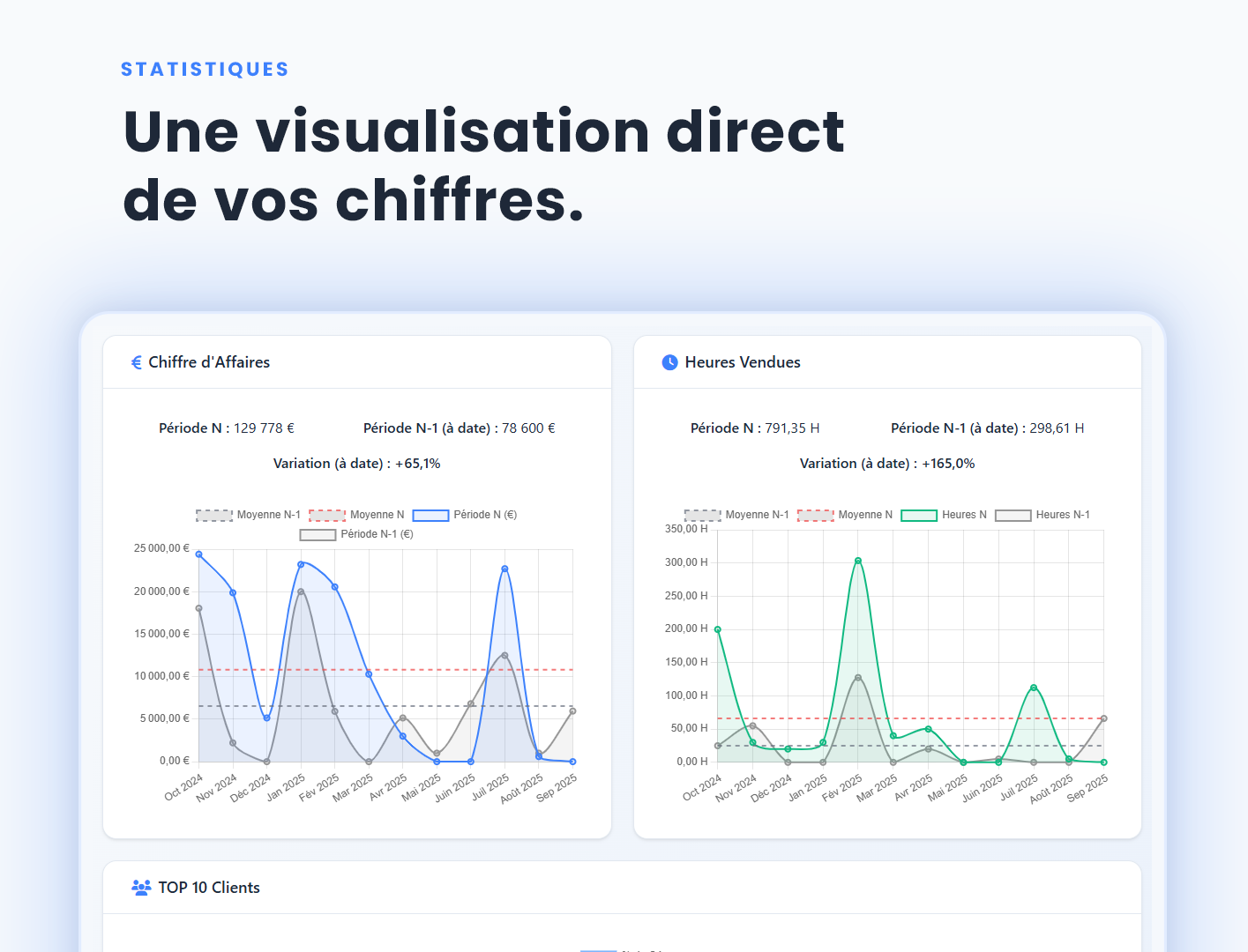 Tableaux de Bord et Pilotage