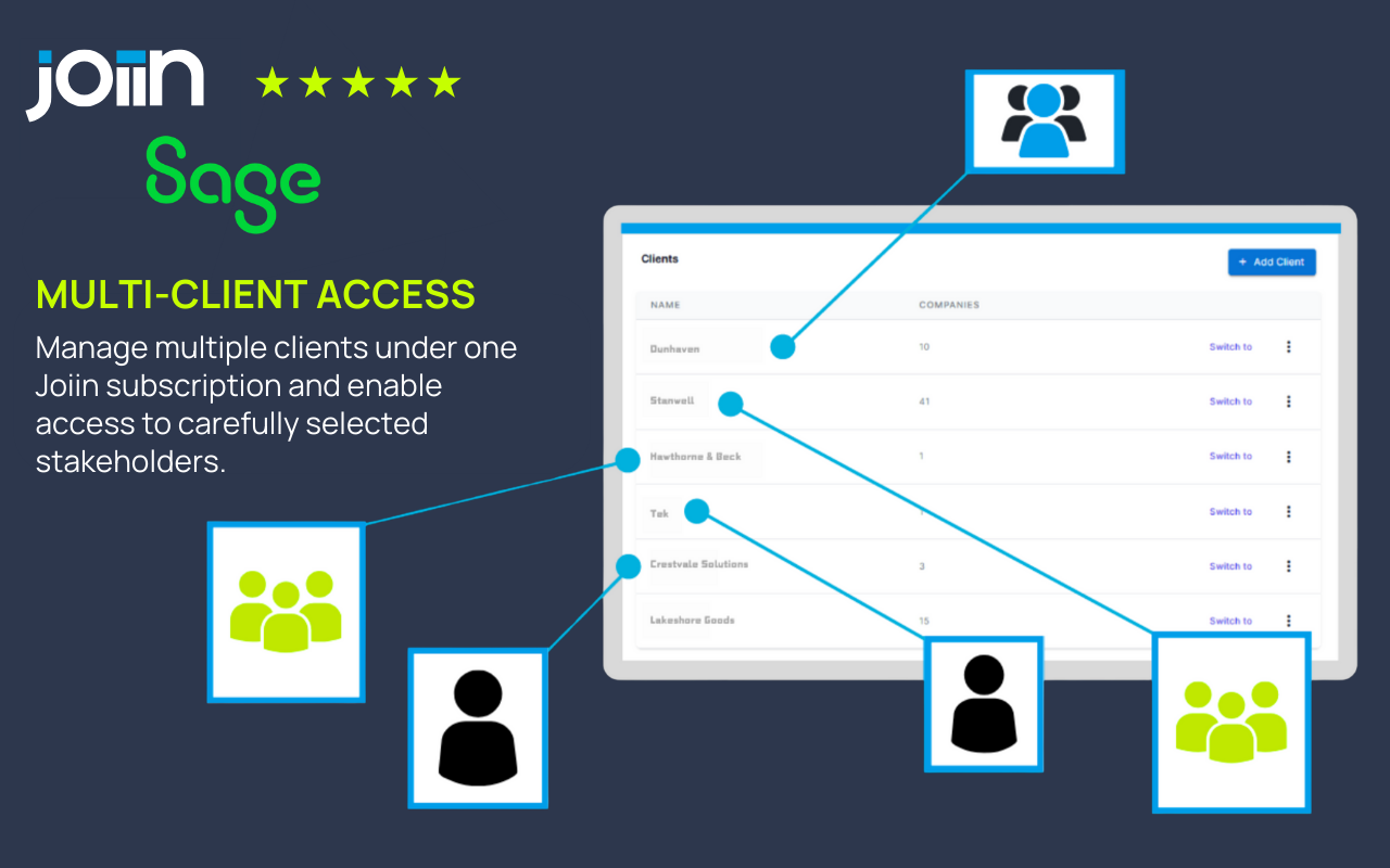 Multi-Client Access