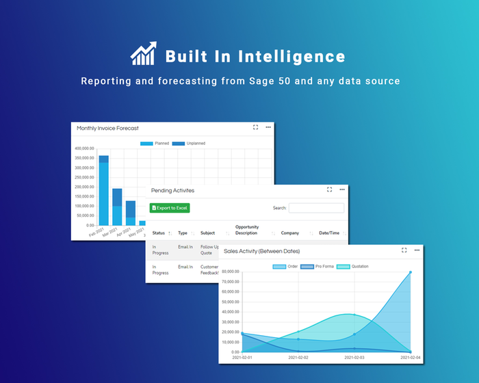 Reporting and Forecasting
