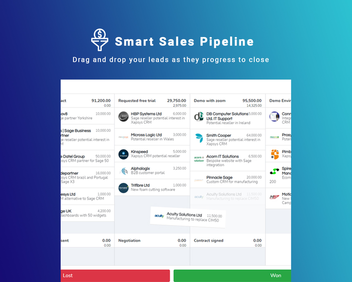 Sales Pipeline Management