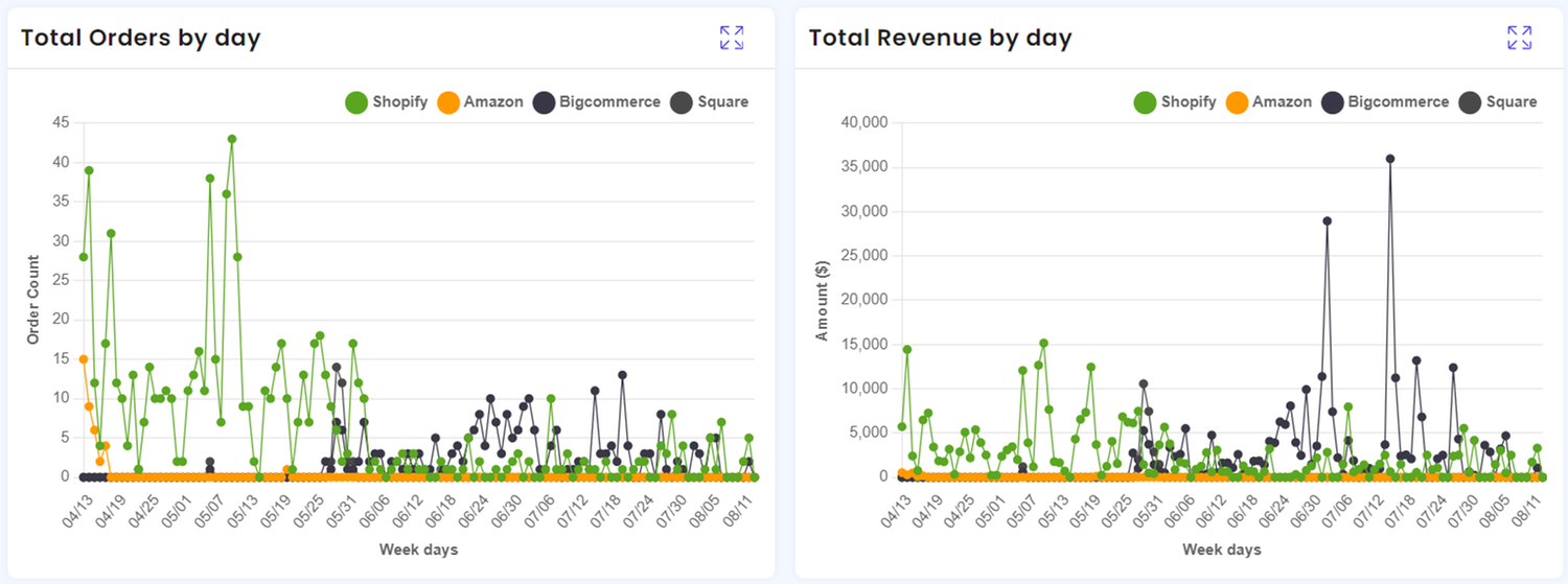 Real-Time Data Syncing