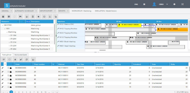 Analyse de simulation: Gantt de production