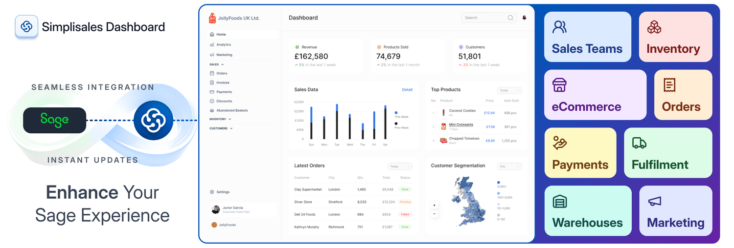All-in-one Dashboard