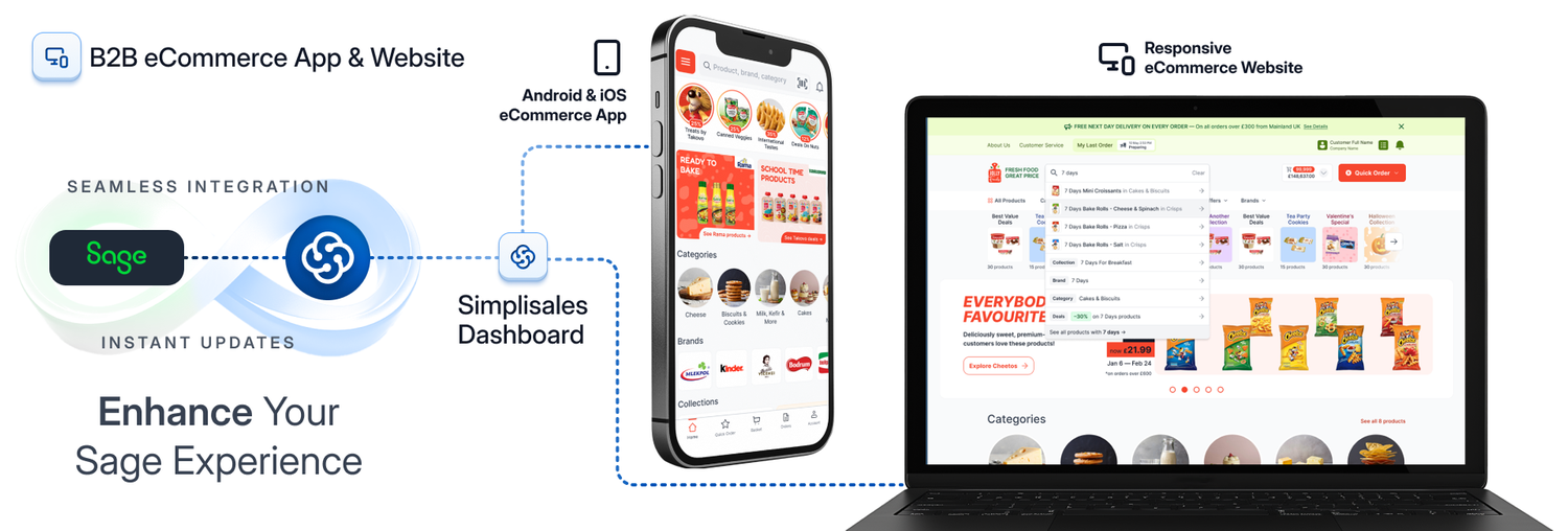 B2B eCommerce