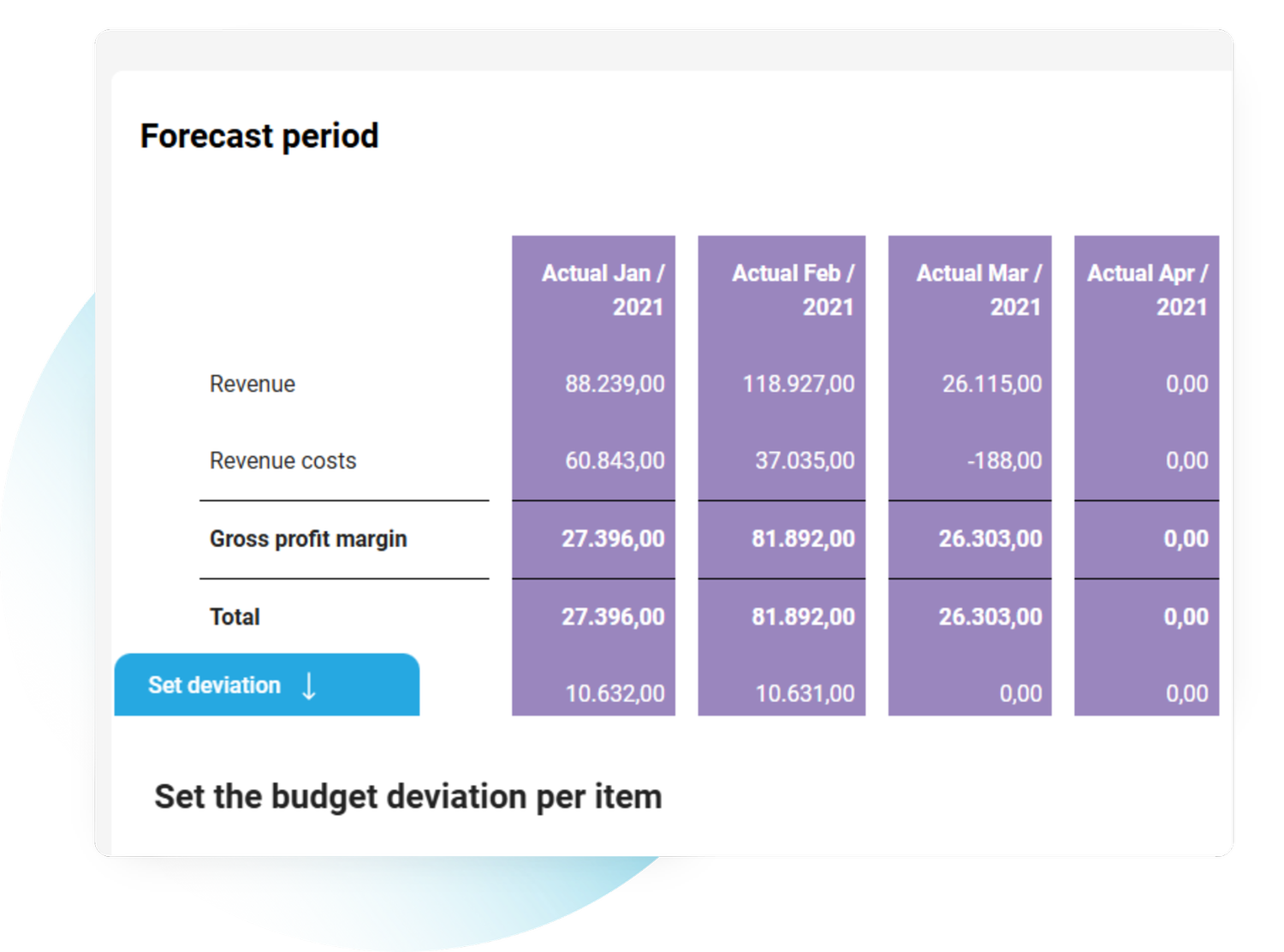 Cash flow forecasting