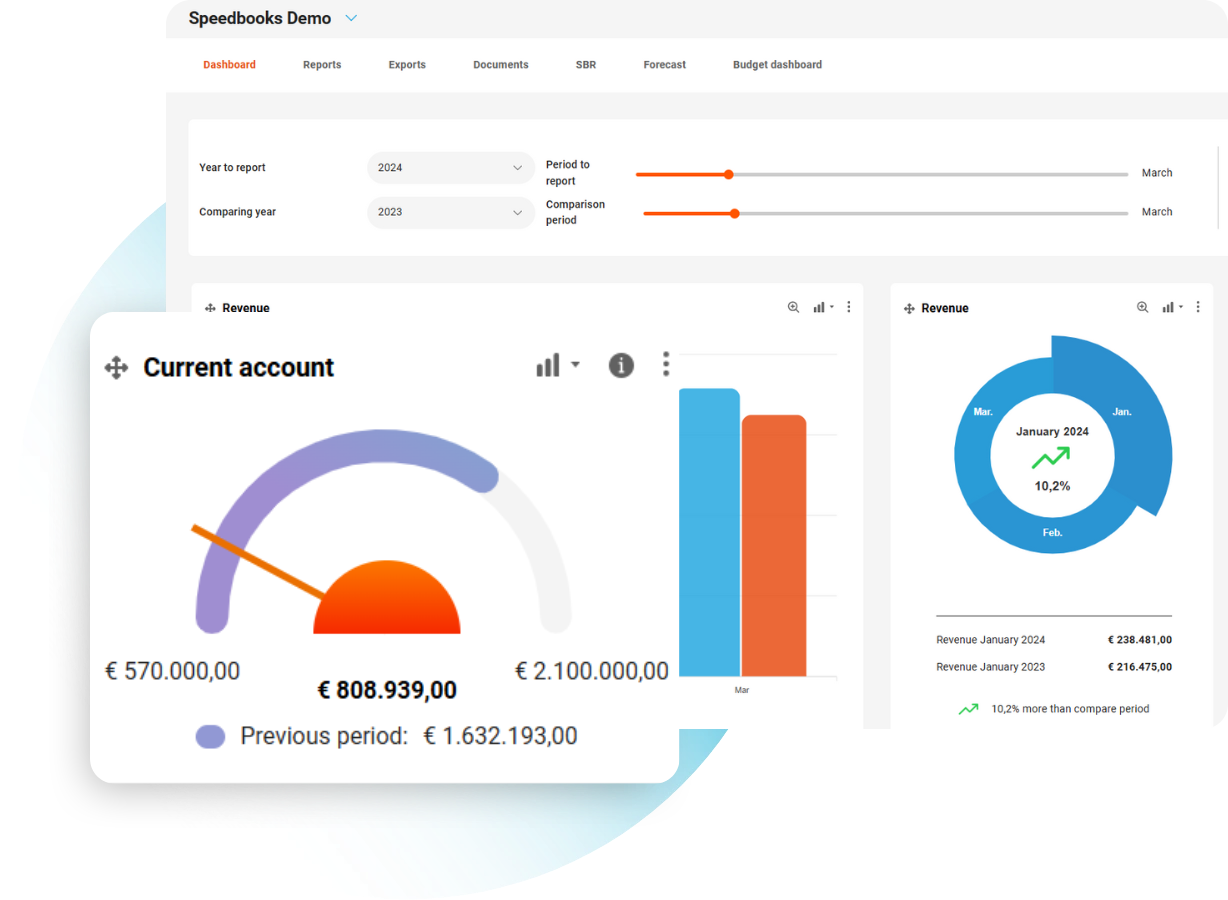 Customisable financial dashboard