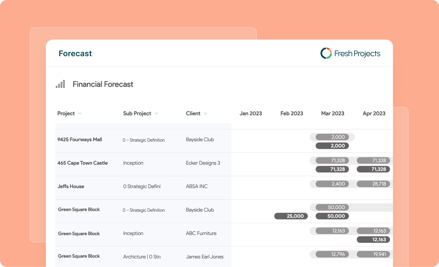 Income and Resource Forecasting