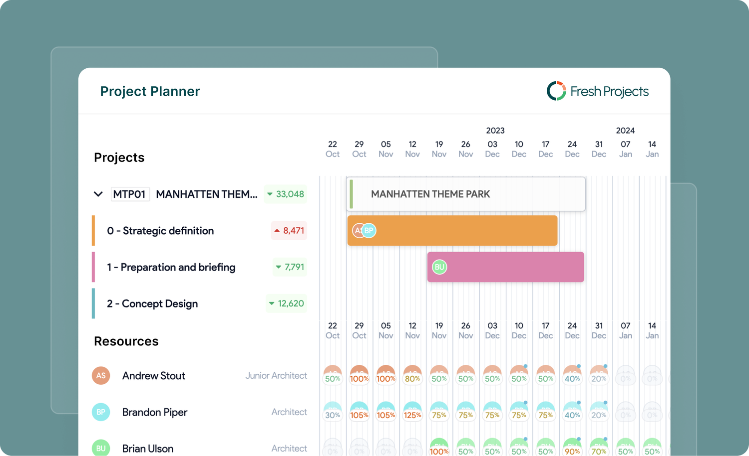 Resource Planning
