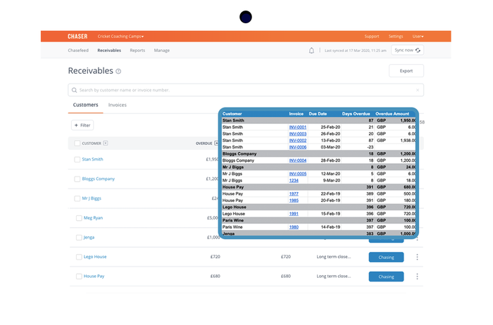 Reports and intel on payee behaviour