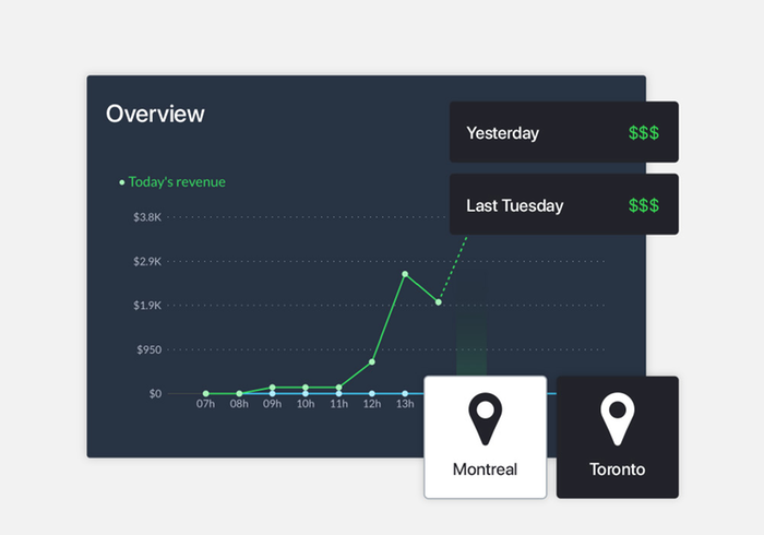 Reporting and analytics