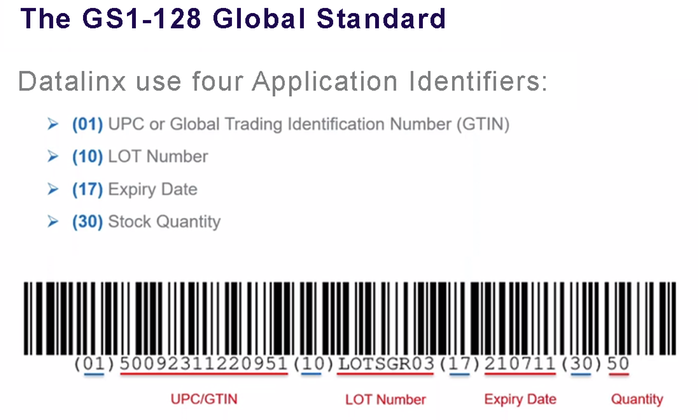 Lots, Serial Numbers and GS1 Barcodes