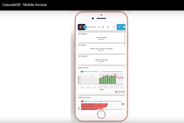 Data Insights & Visualisations