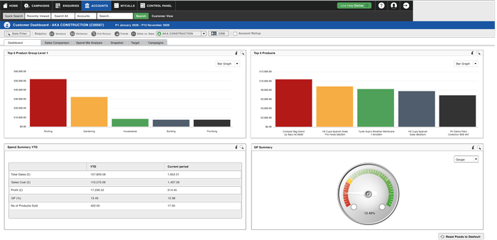 Customer Dashboards