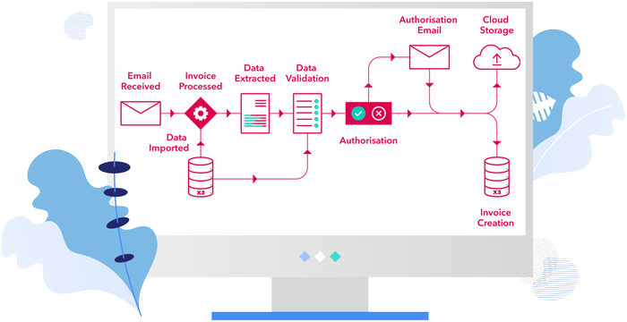 Seamless Sage X3 Integration