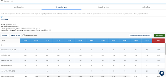Financial plan