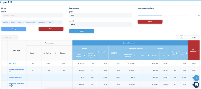 Portfolio view
