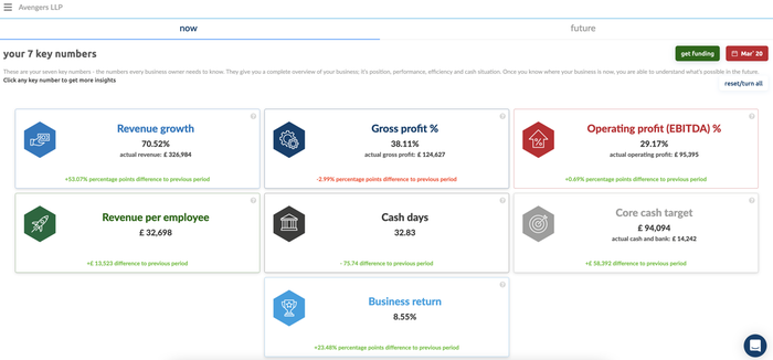 The 7 key numbers