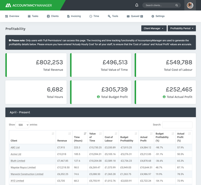 Profitability