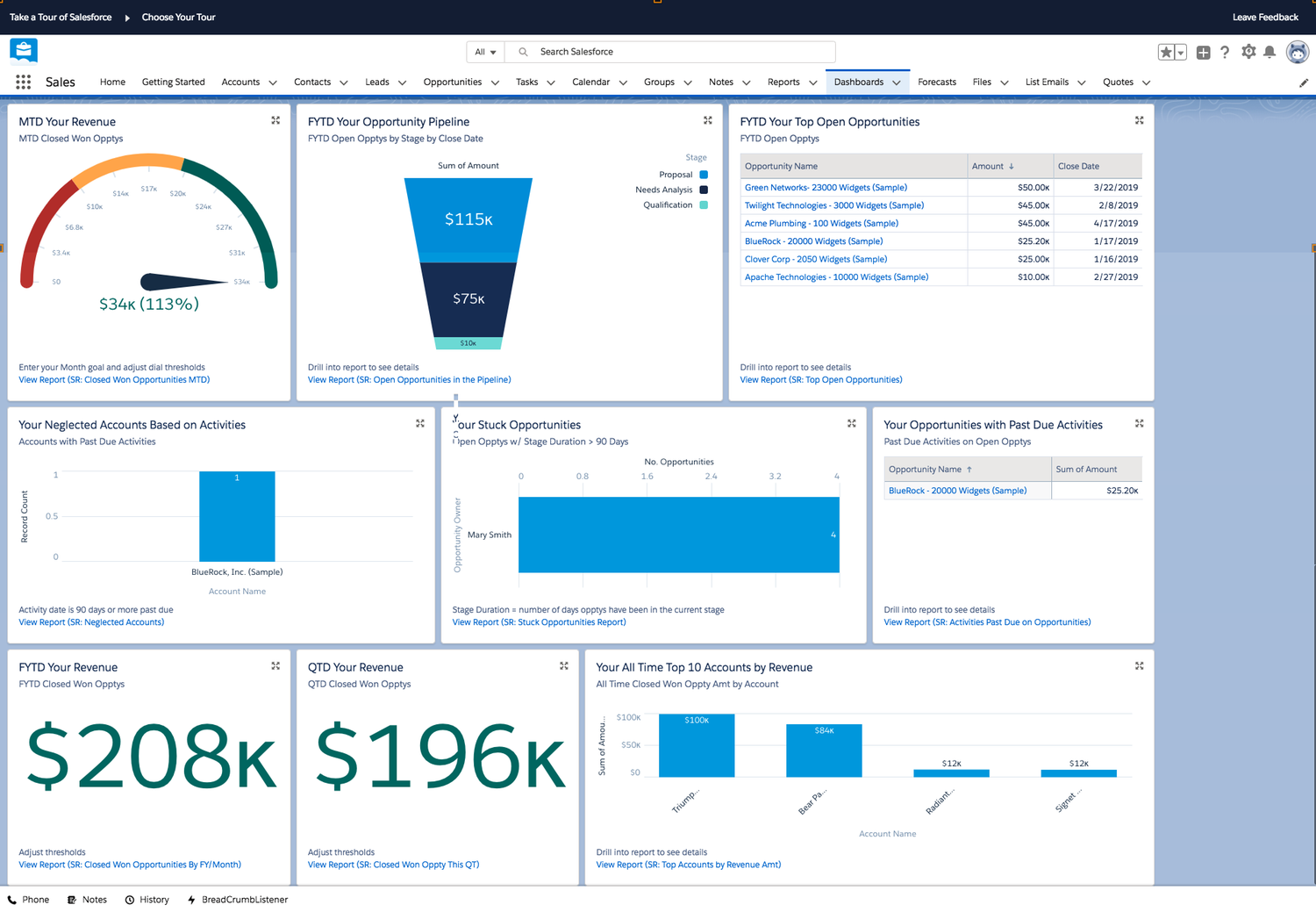 Powerful Salesforce Graphical Dashboards