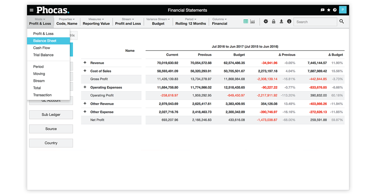 Self-service reporting