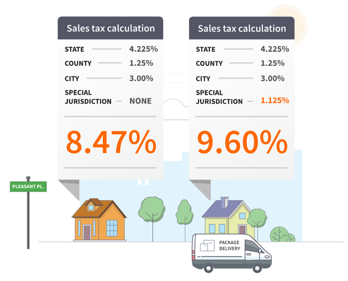 Automate Calculations