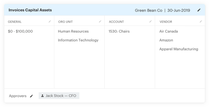 Reduce Risk With Greater Controls