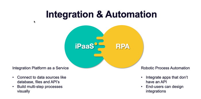 iPaaS & RPA