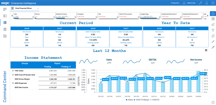 Role-based Dashboards