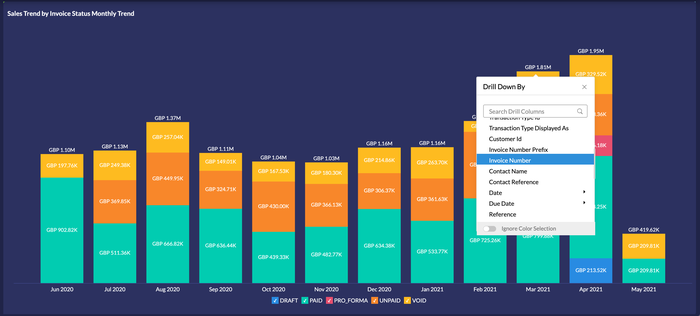 Exploratory analytics