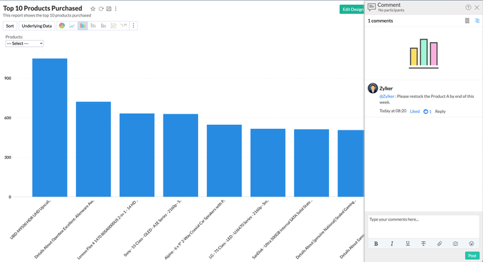 Collaborative analytics