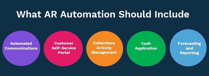 What AR Automation Should Include