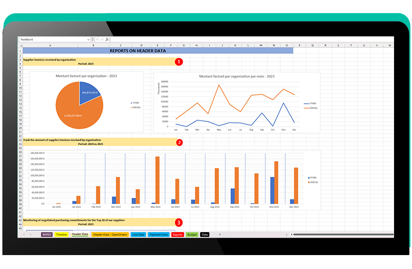 Yooz Reports feature