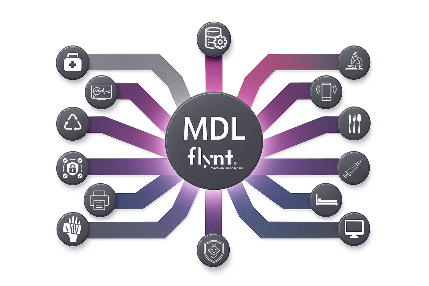 Middleware Connectors (via Zoho) / Integrations
