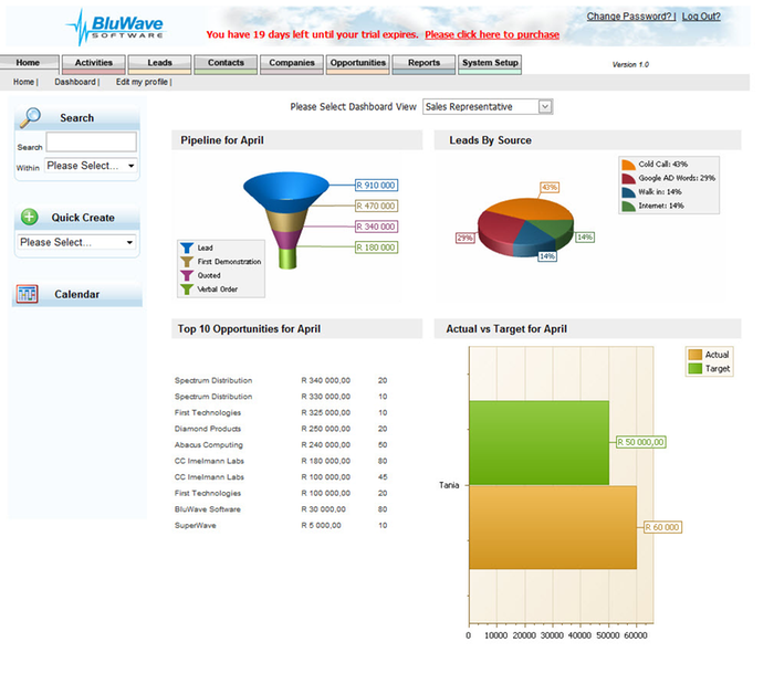 Performance Dashboard