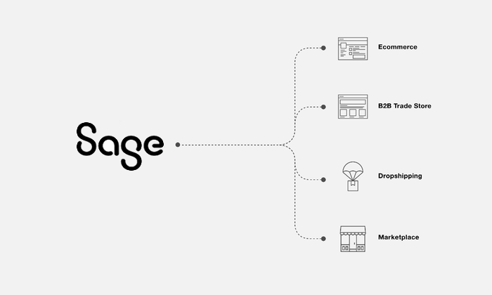 Open data feeds to multiple channels