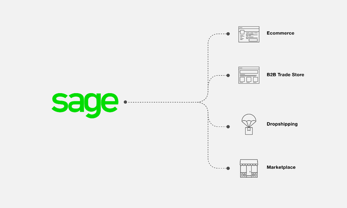 Open data feeds to multiple channels