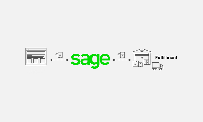 Automate order fulfillment