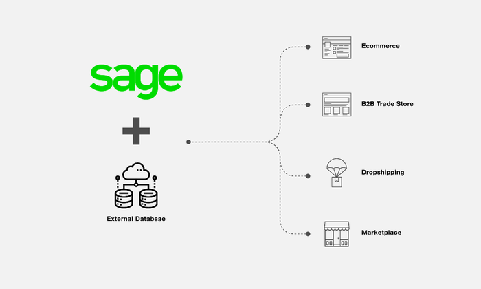 Sync data from multiple sources