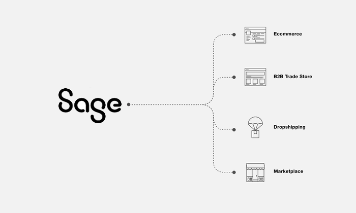 Open data feeds to multiple channels