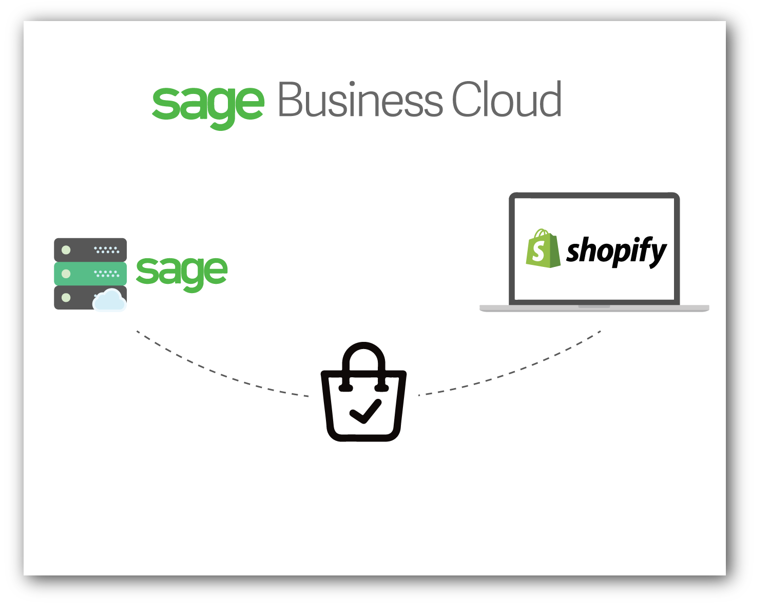 Orders Sync From Shopify to Sage Automatically
